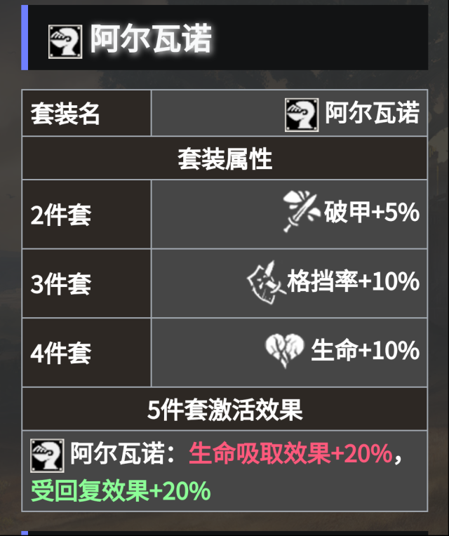 地下城堡4:骑士与破碎编年史推荐