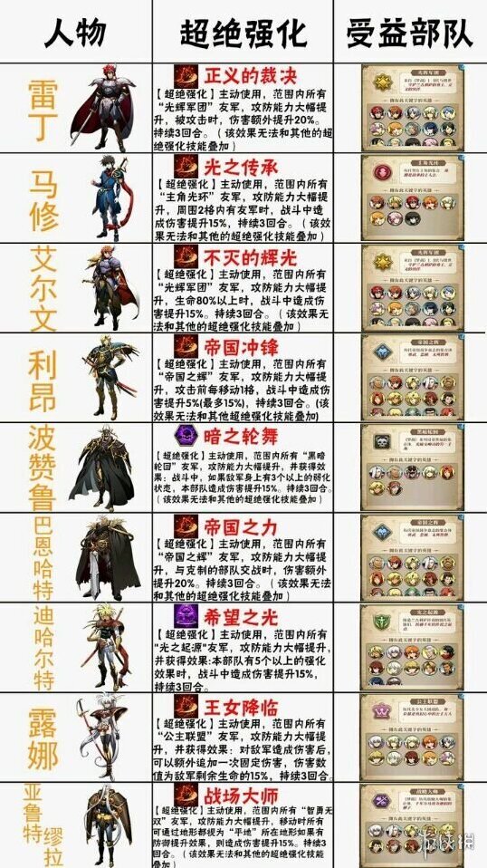 梦幻模拟战输出