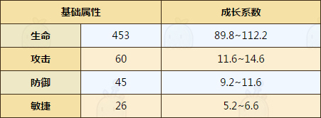 牧羊人之心属性