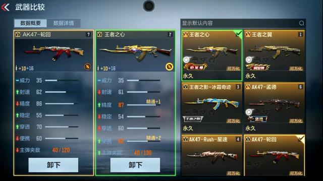 穿越火线枪战王者性能