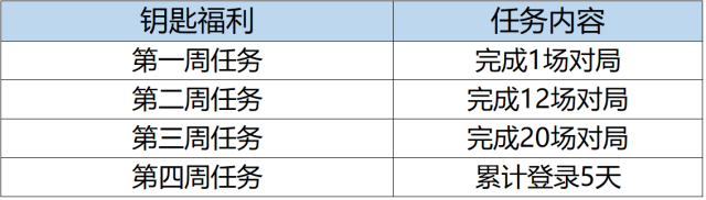 穿越火线枪战王者王者之
