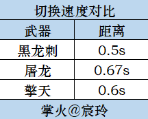 穿越火线枪战王者近战武器