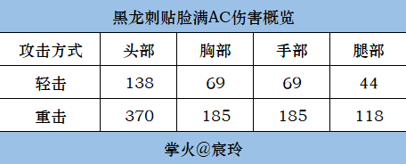 穿越火线枪战王者指刺类