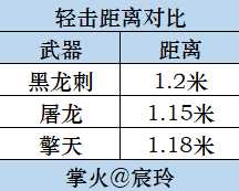 穿越火线枪战王者轻击