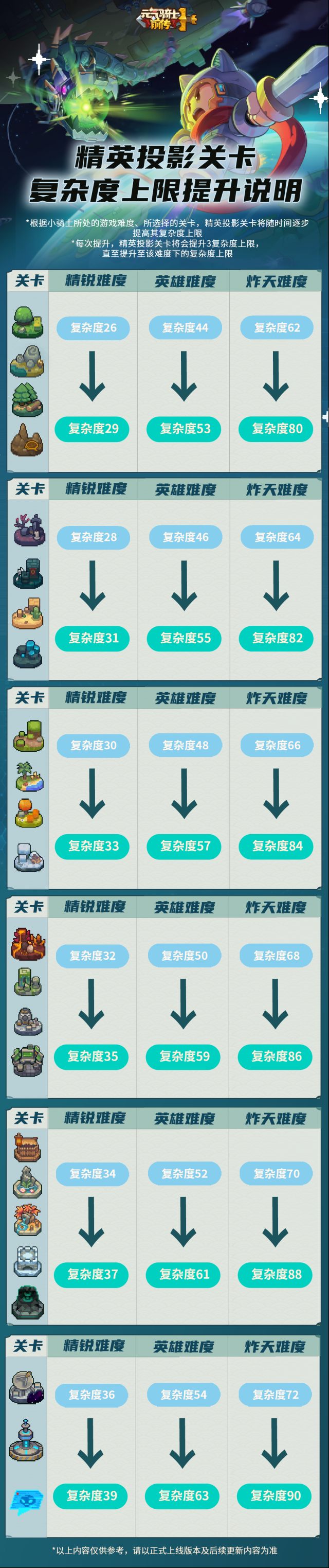 元气骑士前传小骑士