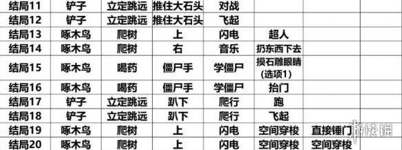 班纳顿寻宝猎人结局