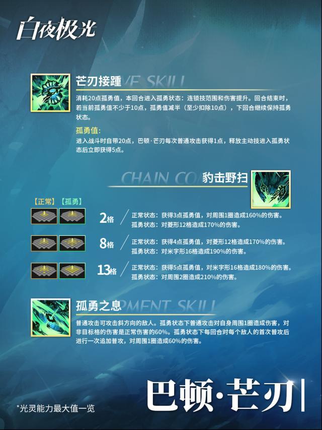 白夜极光打胜仗