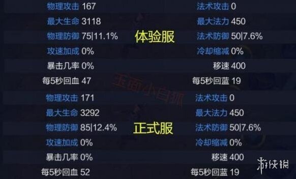 王者荣耀体验服