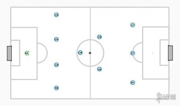 全民冠军足球433阵容怎么搭配 433阵容配置攻略