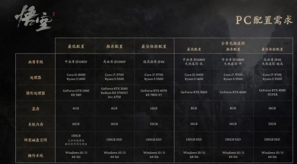 黑神话悟空配置