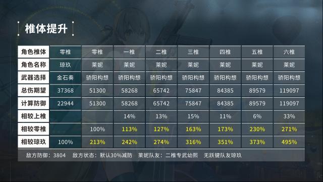 少女前线2:追放提升