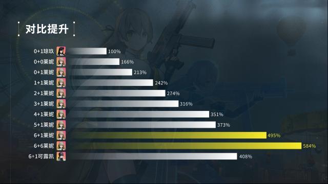 少女前线2:追放穿防