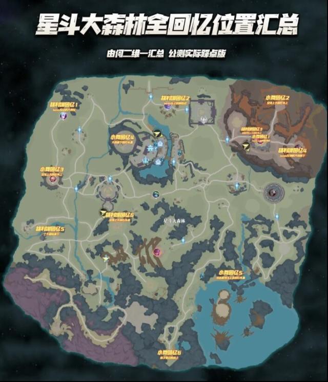 斗罗大陆：猎魂世界星斗大森林