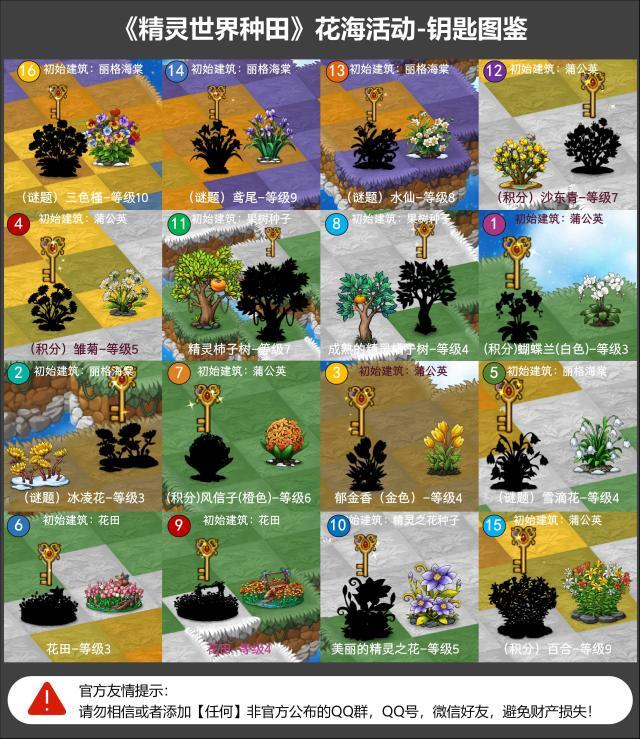 《精灵世界种田》花海活动本周五正式开启！