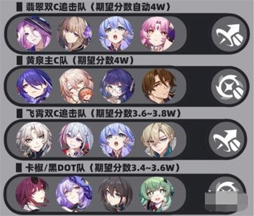 崩坏星穹铁道虚构