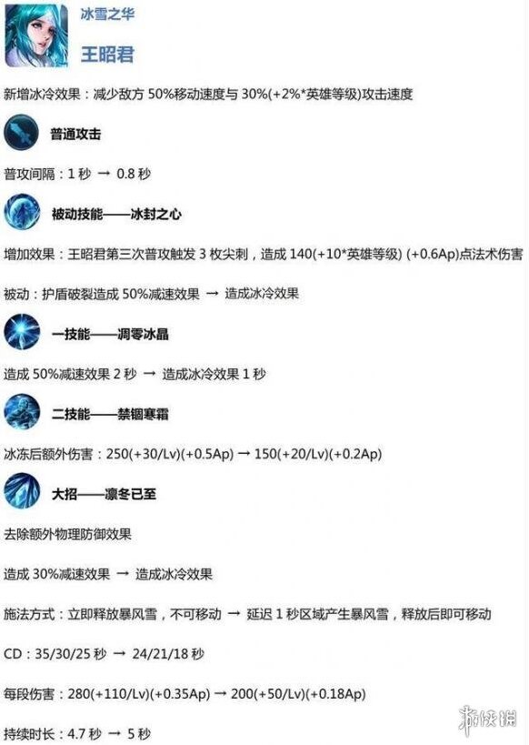 王者荣耀王昭君