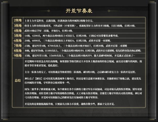 三国谋定天下军屯