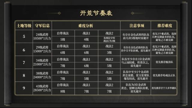 三国谋定天下铜币