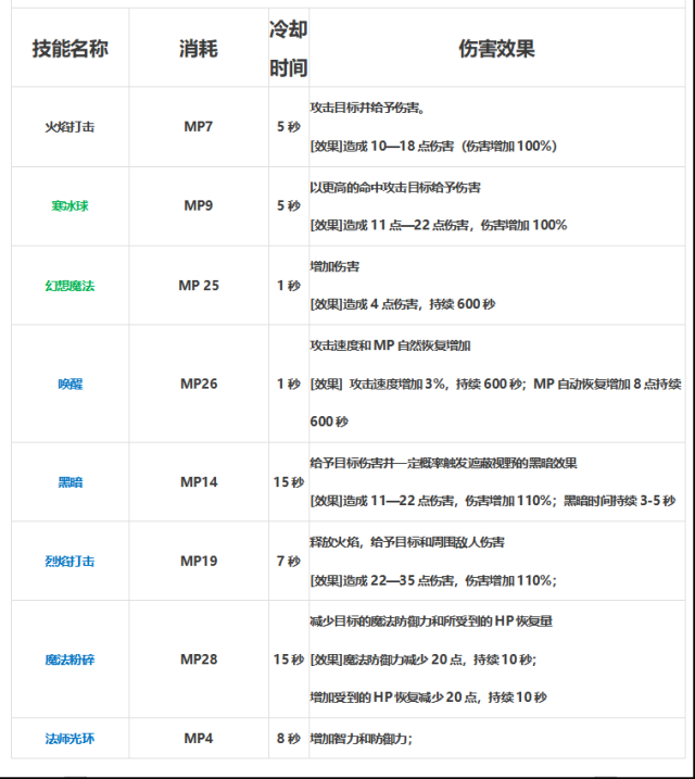 法师主动技能快速熟悉
