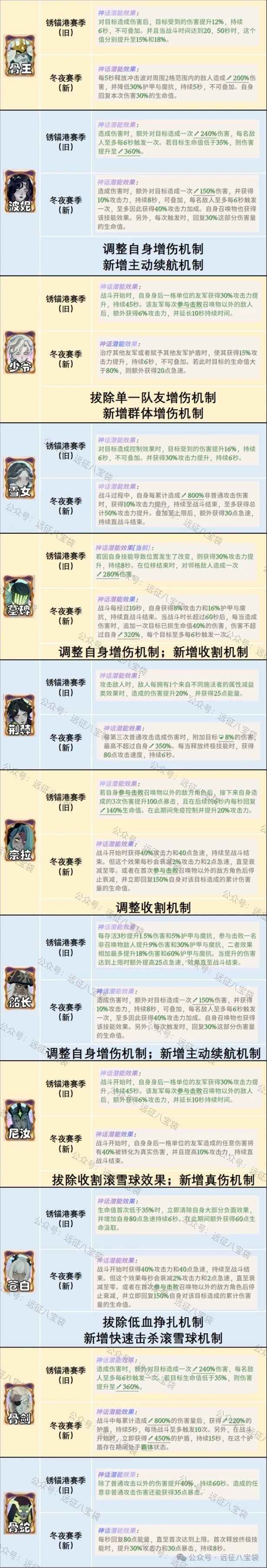 剑与远征启程英雄