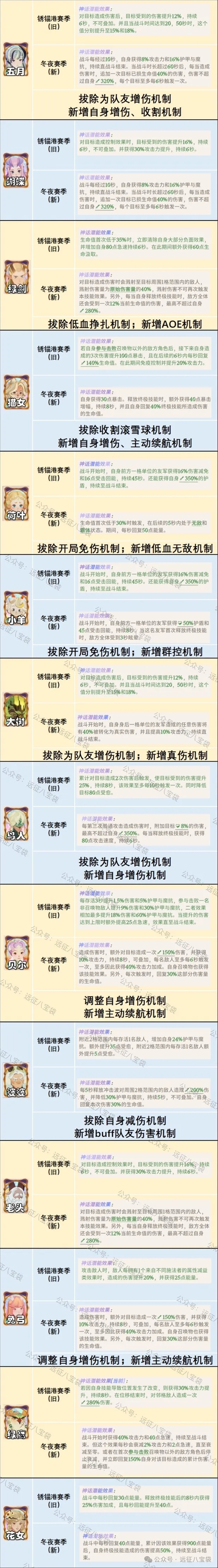 剑与远征启程机制