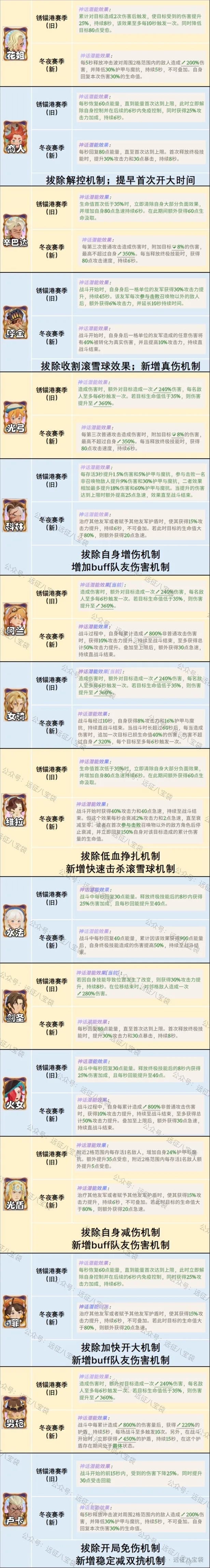 剑与远征启程阿德