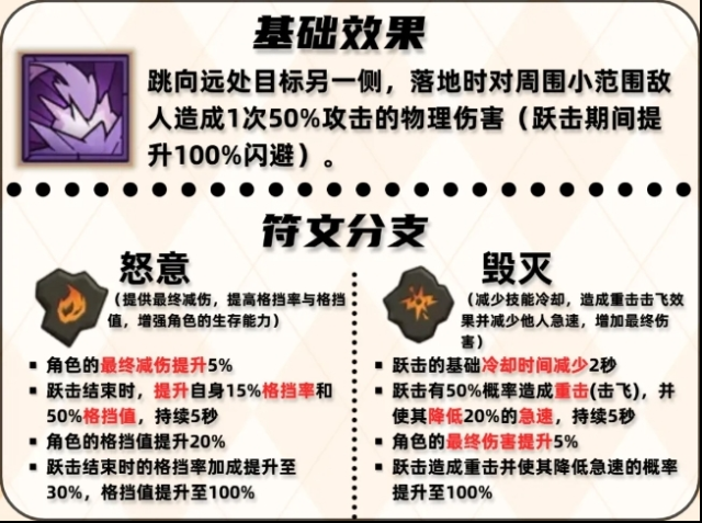 英雄没有闪跃击技能用法搭配攻略