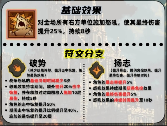 英雄没有闪战争怒吼技能搭配技巧攻略