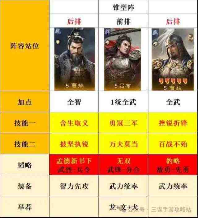 三国谋定天下S7举荐吕布阵容推荐攻略