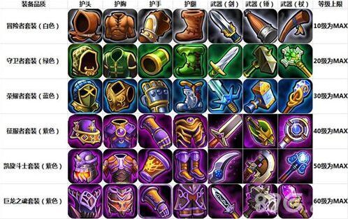 风暴英雄装备攻略 装备怎么打造